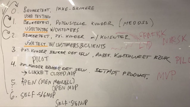 ida t lukket ida t lukket